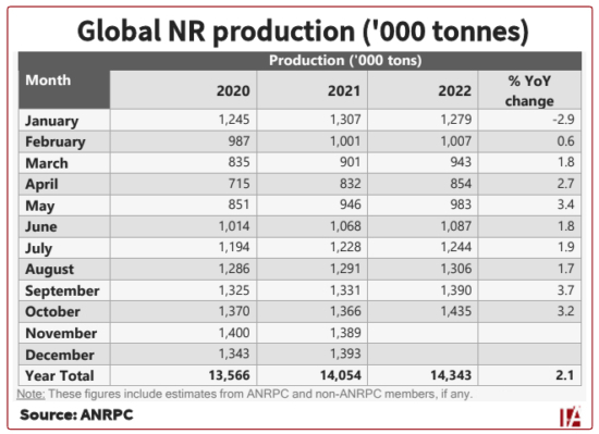 Making the production of rubber better for the planet, Magazine Articles