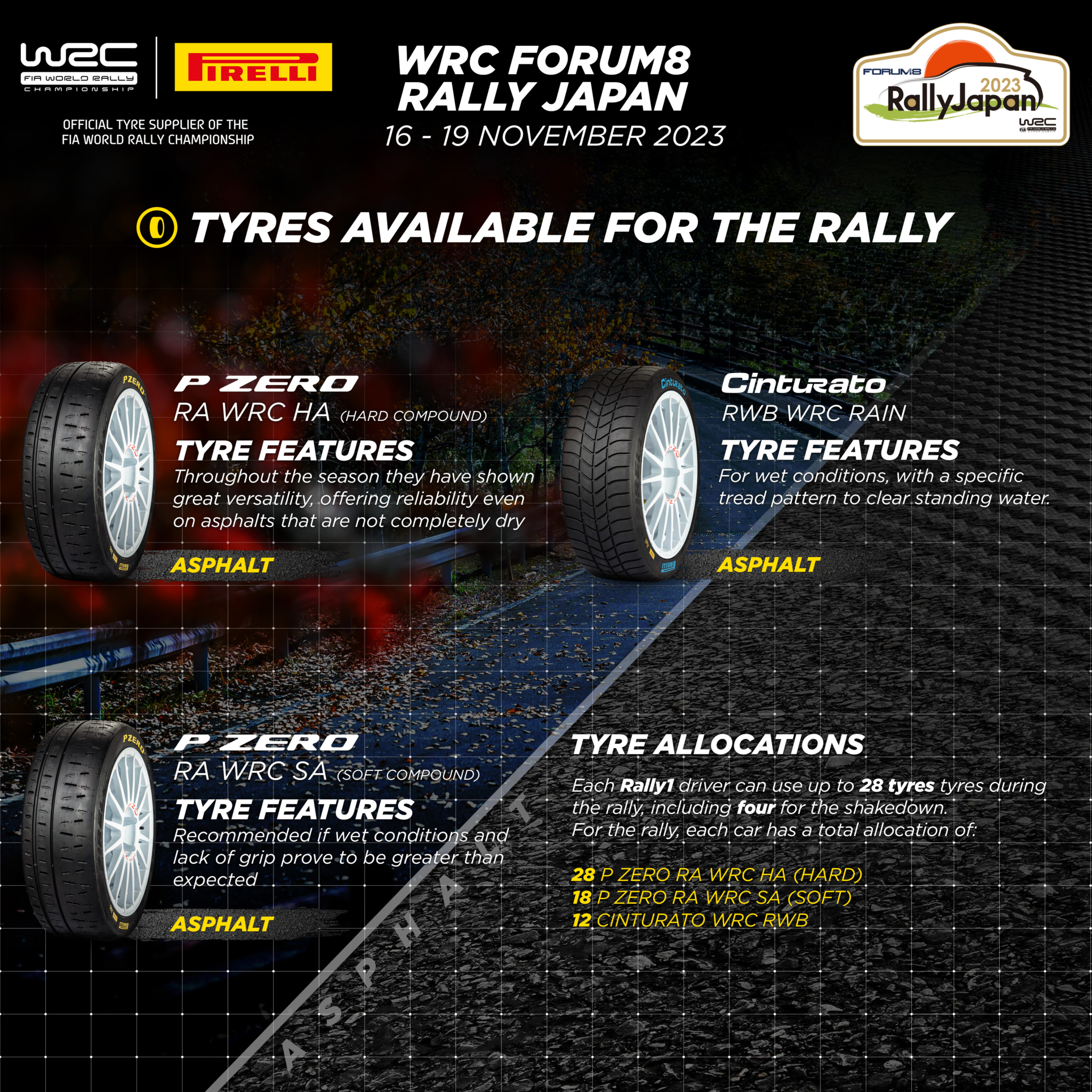 Rally Japan to close ‘spectacular’ World Rally Championship 2023 season – Pirelli