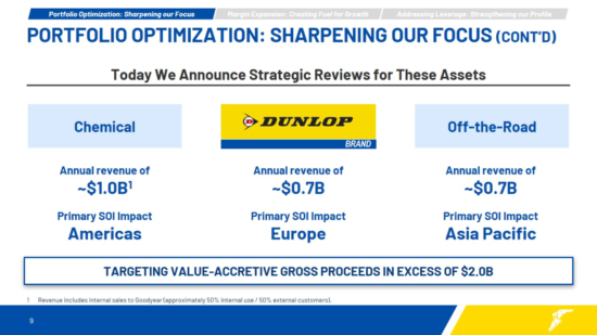 Goodyear may sell its chemical, Dunlop and specialty-tire