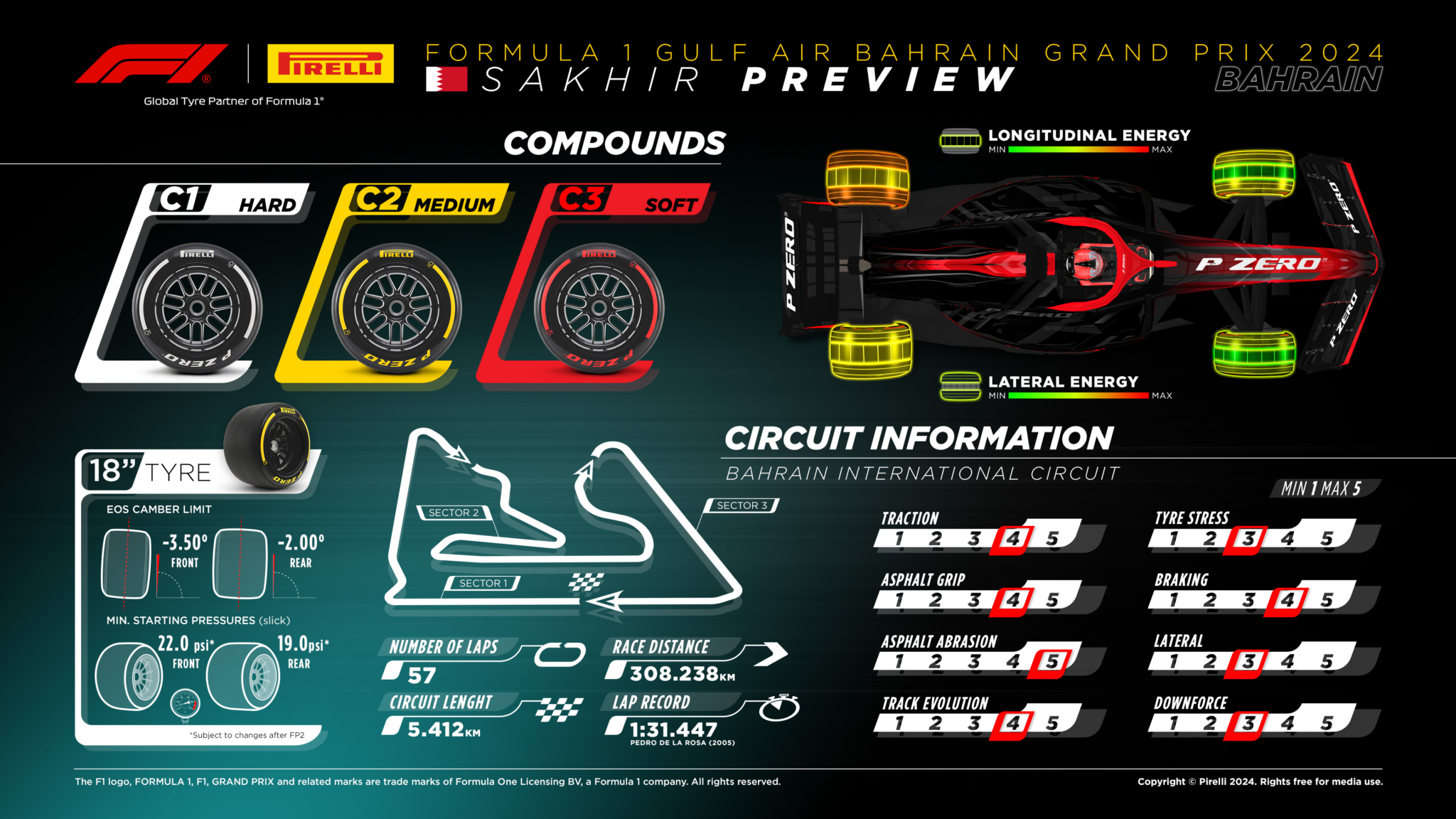 Pirelli looks forward to Bahrain opener for longest Formula 1 season in history