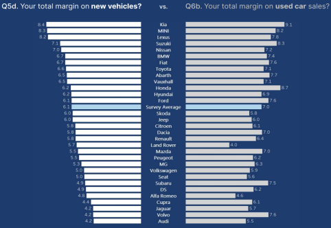 NFDA’s Dealer Attitude Survey suggests lack of confidence in hitting targets in current market