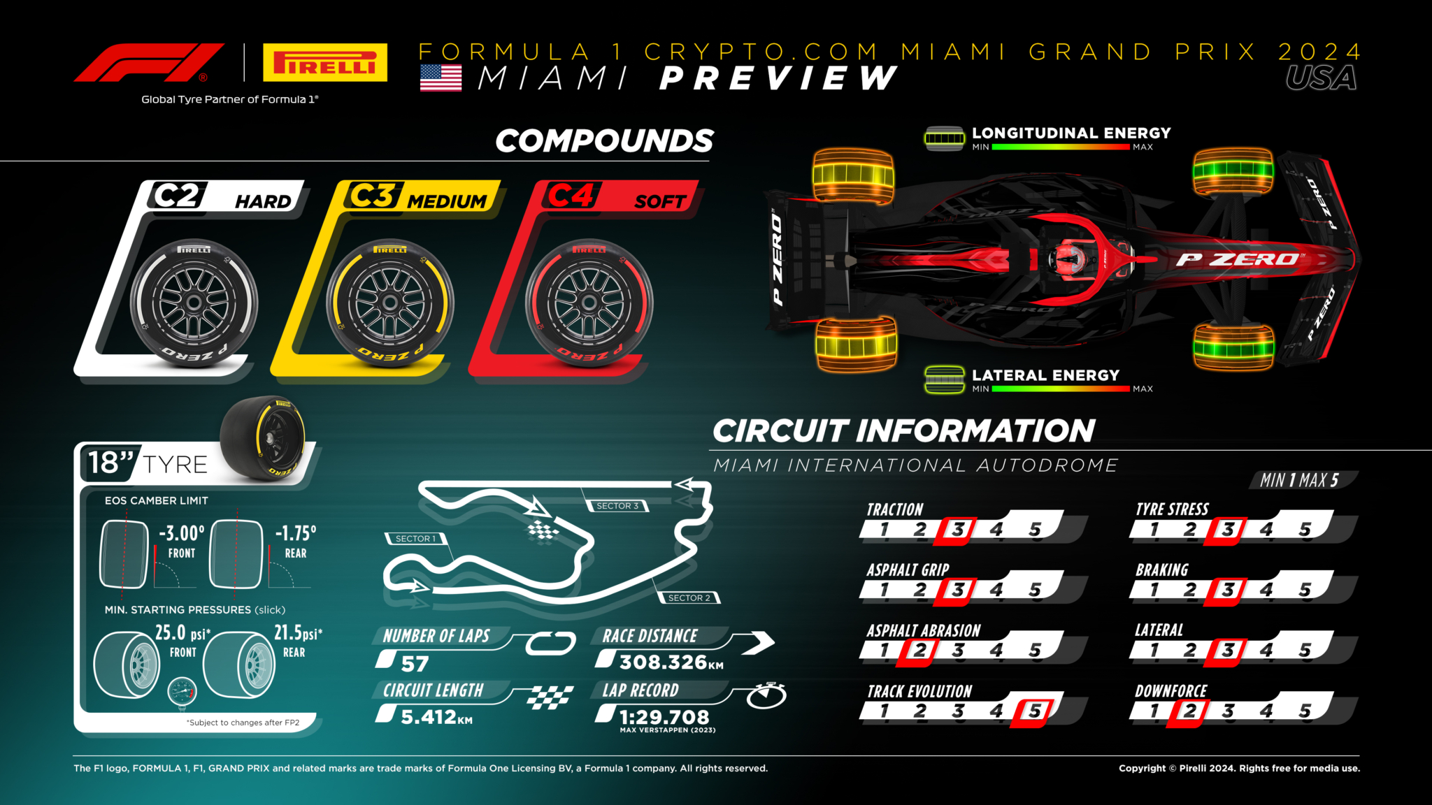 Pirelli sticks with softest F1 tyre compound trio for three more grands prix