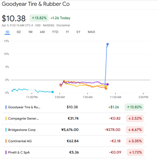 (Source: Google Finance)