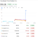 (Source: Google Finance)
